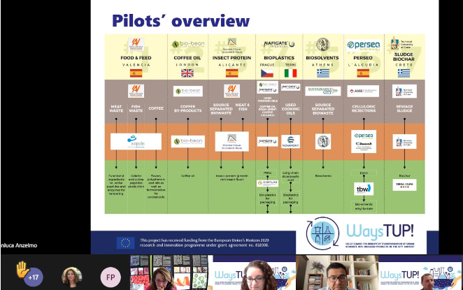 Creating bioproducts from waste: the WaysTUP! workshop organized by Novamont